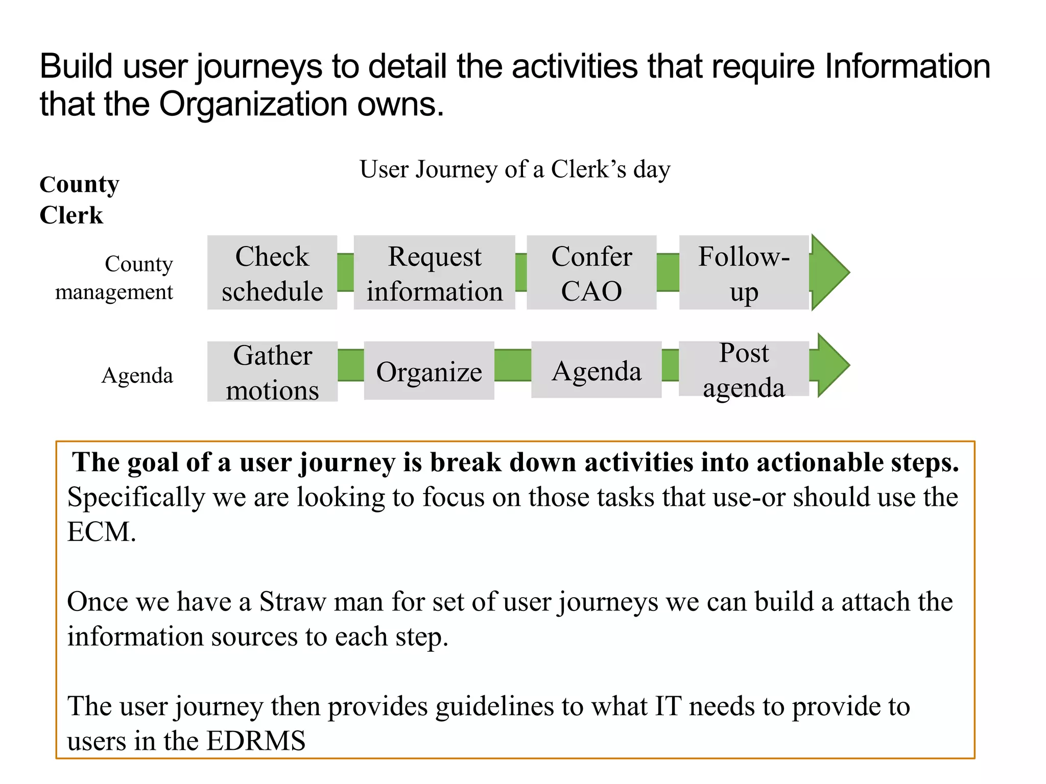 Build user journeys to detail the activities that require Information
that the Organization owns.
County
Clerk
County
management
Agenda
User Journey of a Clerk’s day
The goal of a user journey is break down activities into actionable steps.
Specifically we are looking to focus on those tasks that use-or should use the
ECM.
Once we have a Straw man for set of user journeys we can build a attach the
information sources to each step.
The user journey then provides guidelines to what IT needs to provide to
users in the EDRMS
Check
schedule
Follow-
up
Confer
CAO
Request
information
Gather
motions
Post
agenda
AgendaOrganize
 