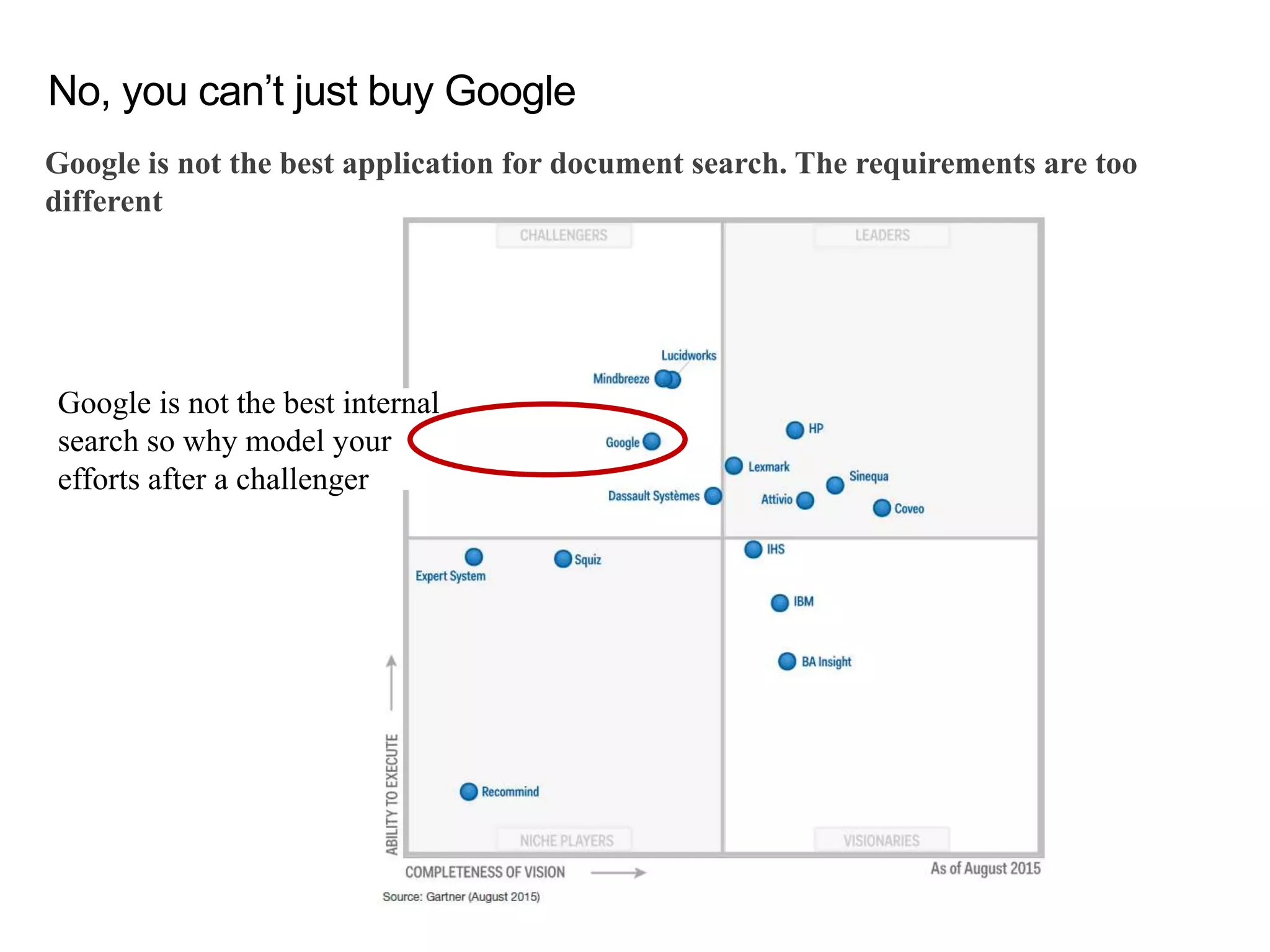 No, you can’t just buy Google
Google is not the best application for document search. The requirements are too
different
Google is not the best internal
search so why model your
efforts after a challenger
 