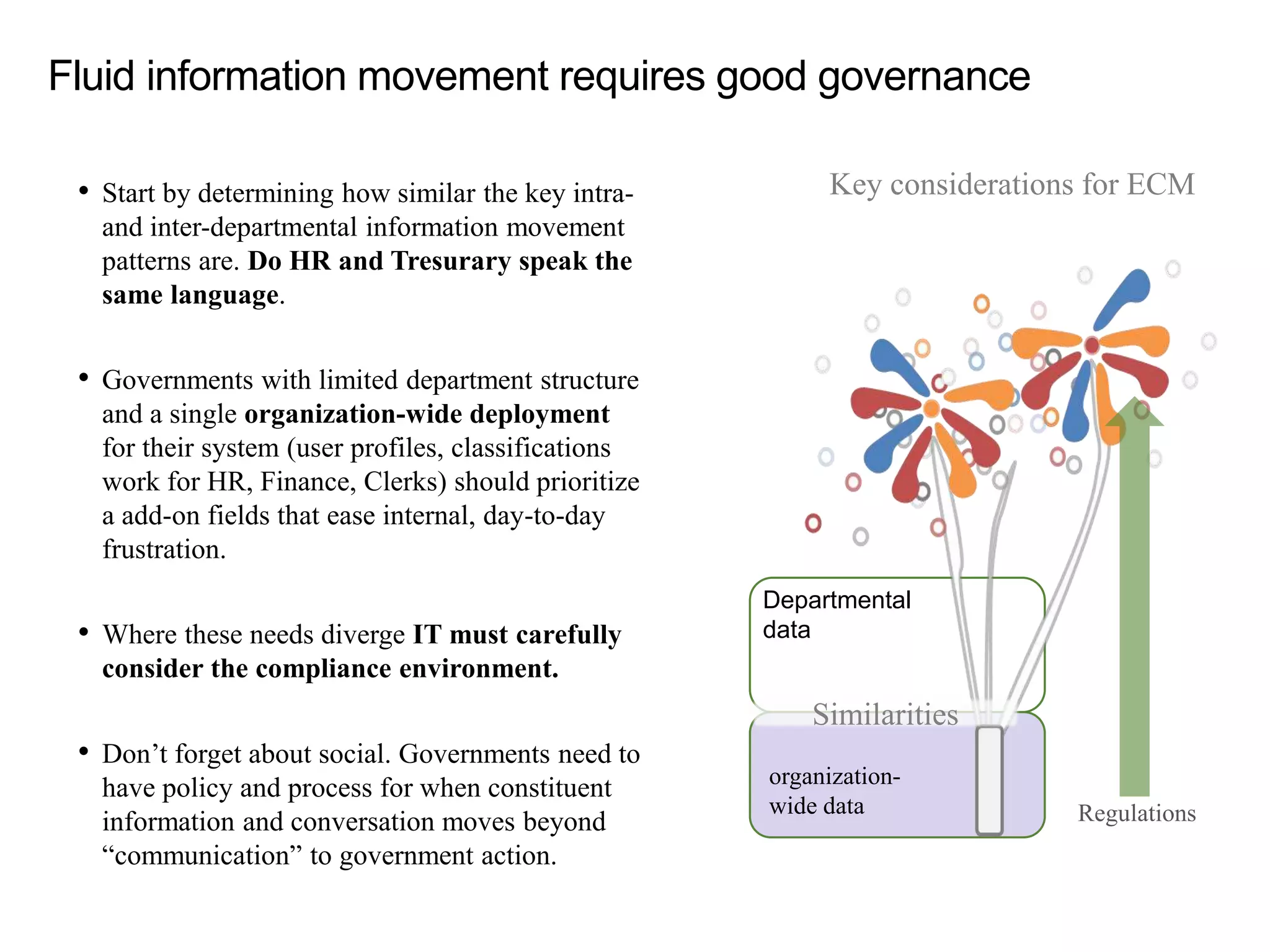 Fluid information movement requires good governance
• Start by determining how similar the key intra-
and inter-departmental information movement
patterns are. Do HR and Tresurary speak the
same language.
• Governments with limited department structure
and a single organization-wide deployment
for their system (user profiles, classifications
work for HR, Finance, Clerks) should prioritize
a add-on fields that ease internal, day-to-day
frustration.
• Where these needs diverge IT must carefully
consider the compliance environment.
• Don’t forget about social. Governments need to
have policy and process for when constituent
information and conversation moves beyond
“communication” to government action.
Regulations
organization-
wide data
Similarities
Departmental
data
Key considerations for ECM
 