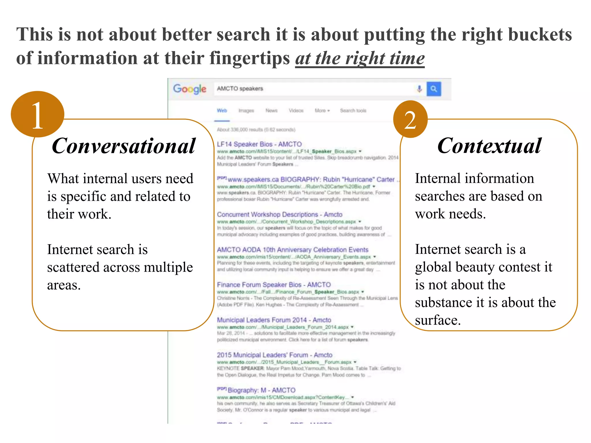 This is not about better search it is about putting the right buckets
of information at their fingertips at the right time
Conversational
What internal users need
is specific and related to
their work.
Internet search is
scattered across multiple
areas.
1
Contextual
Internal information
searches are based on
work needs.
Internet search is a
global beauty contest it
is not about the
substance it is about the
surface.
2
 