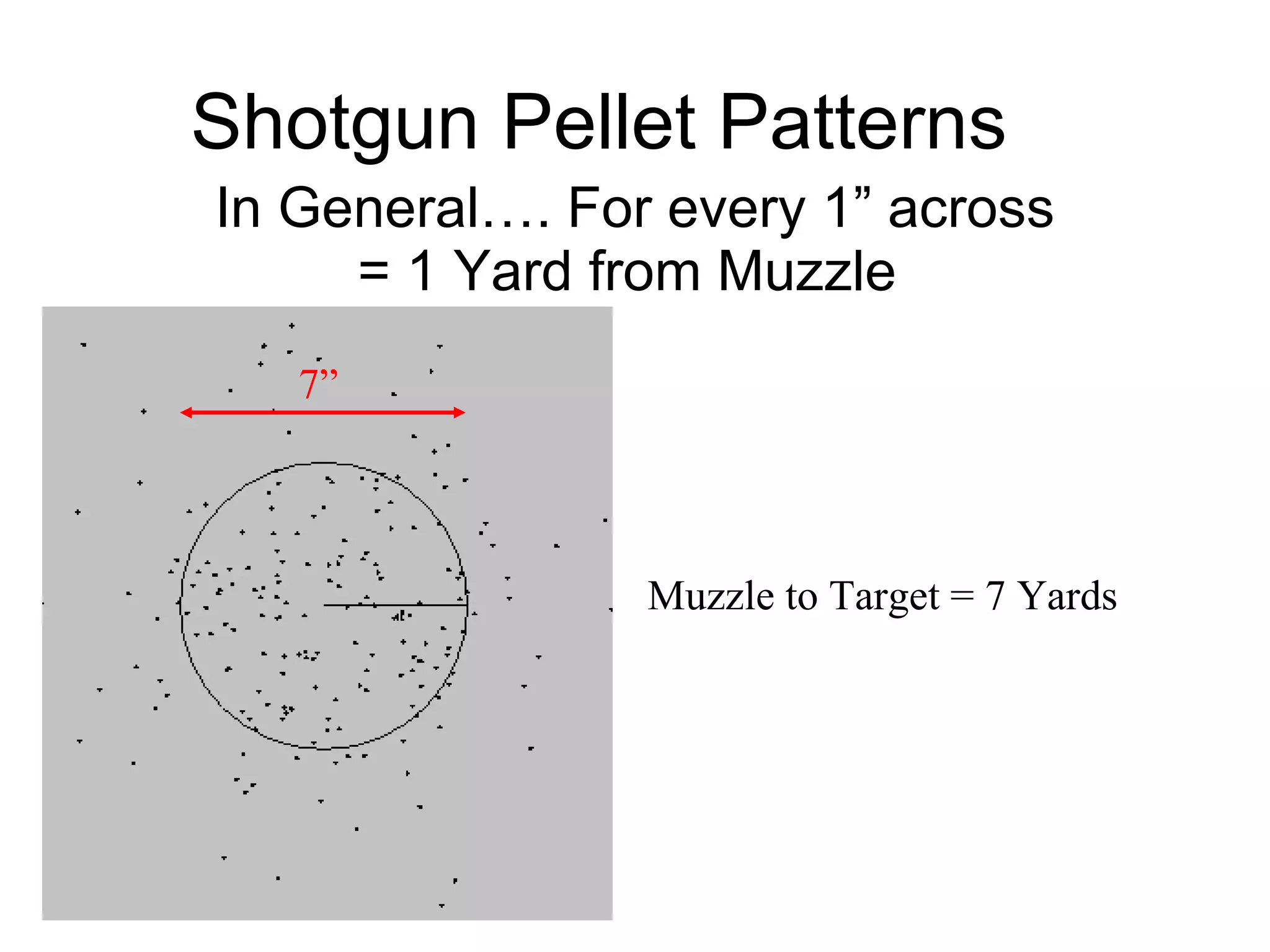 Shotgun Pellet Patterns In General…. For every 1” across = 1 Yard from Muzzle  7” Muzzle to Target = 7 Yards 