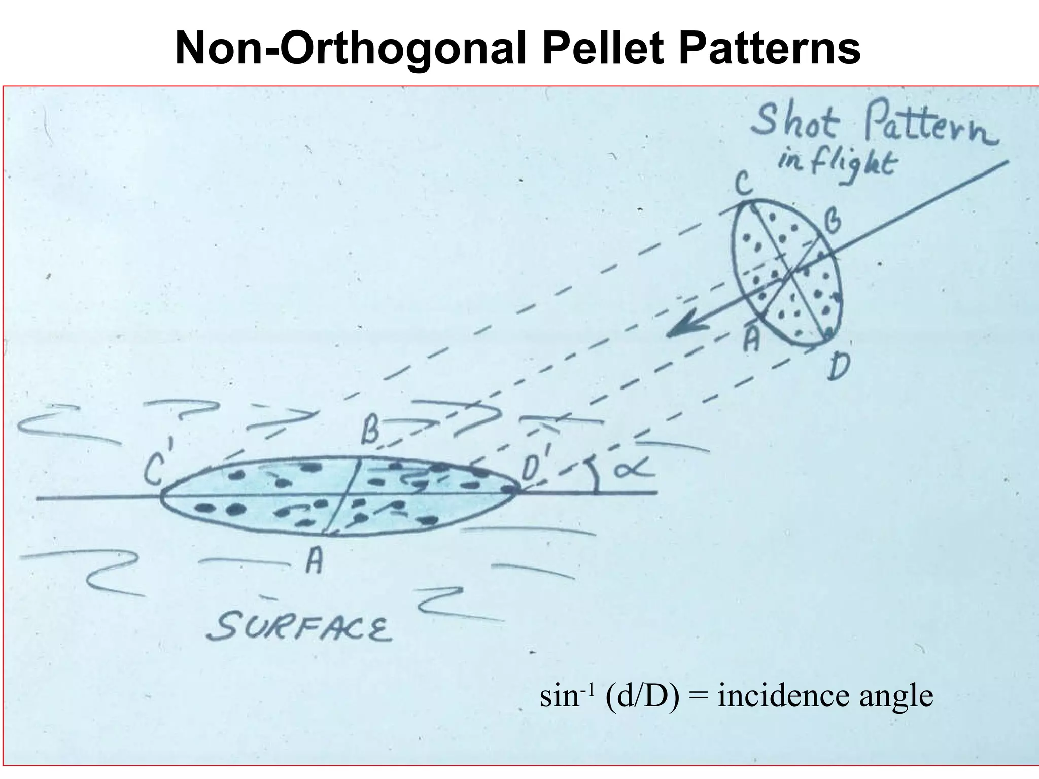 Non-Orthogonal Pellet Patterns sin -1  (d/D) = incidence angle 