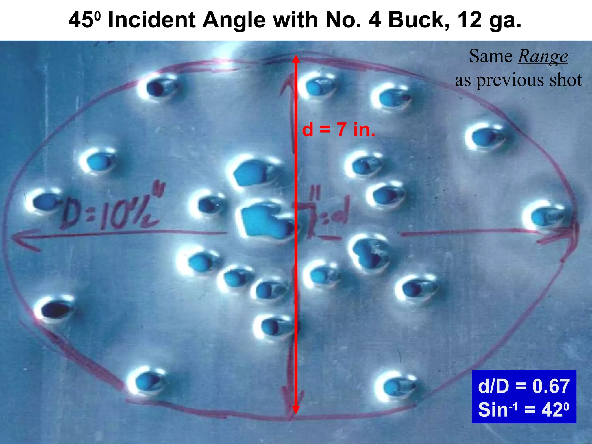 45 0  Incident Angle with No. 4 Buck, 12 ga. d = 7 in. d/D = 0.67 Sin -1  = 42 0 Same  Range as previous shot 