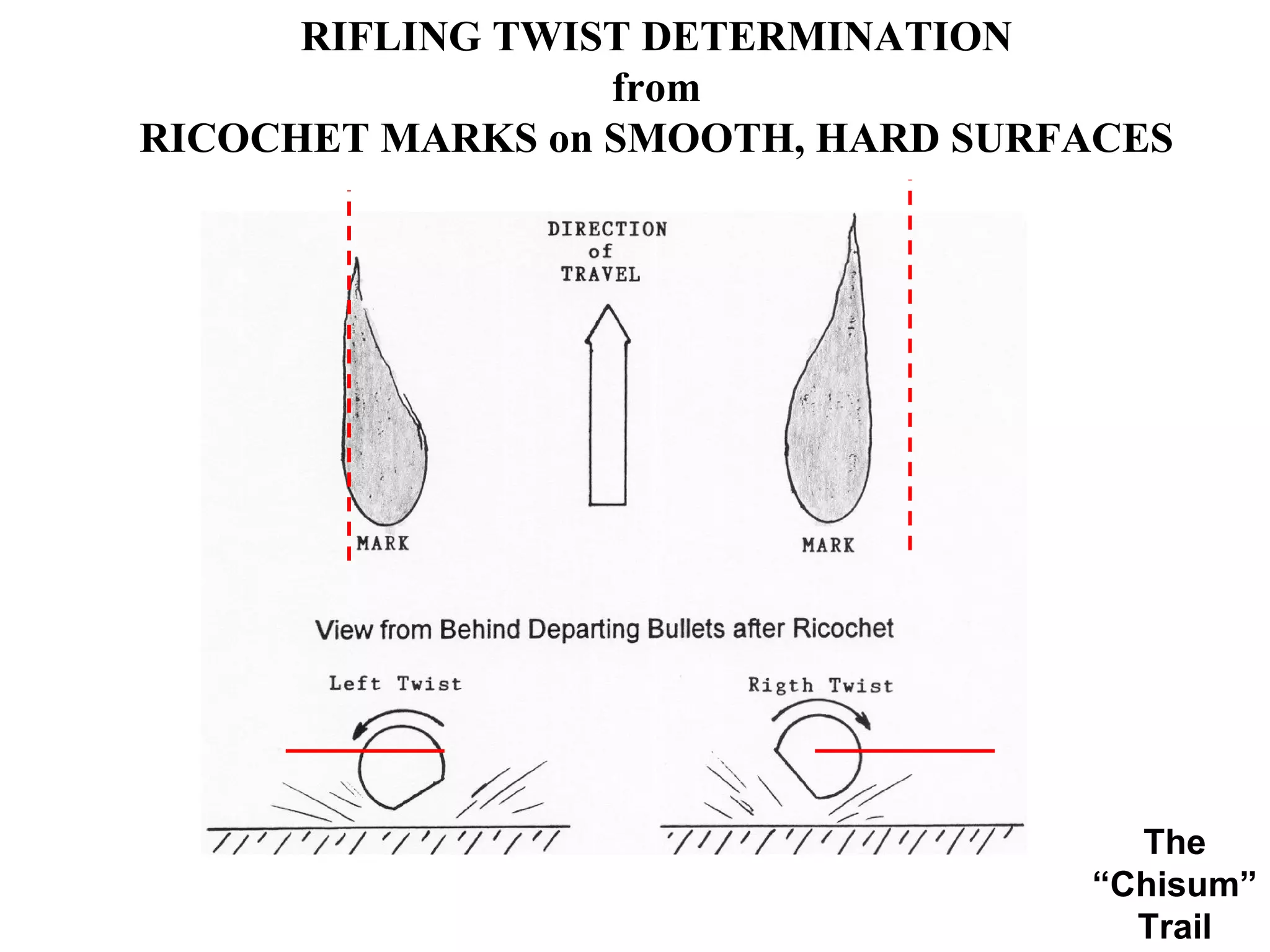 RIFLING TWIST DETERMINATION from RICOCHET MARKS on SMOOTH, HARD SURFACES The “ Chisum” Trail 