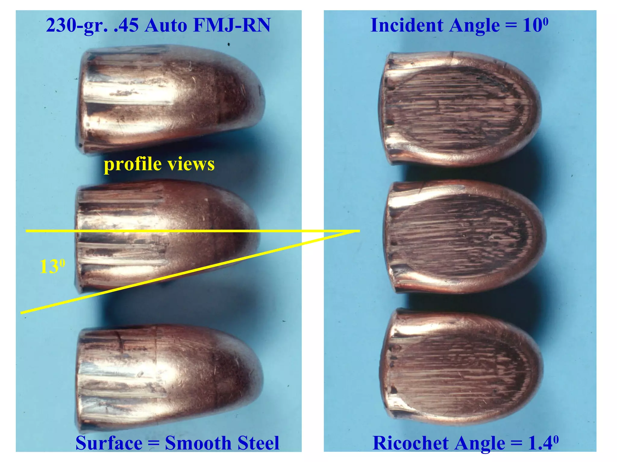 230-gr. .45 Auto FMJ-RN Incident Angle = 10 0 Surface = Smooth Steel  Ricochet Angle = 1.4 0 13 0 profile views 