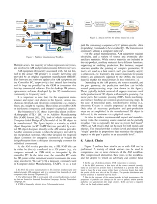 Secure Additive Manufacturing Additive Manufacturing - Cyber Security - Briefing | PDF
