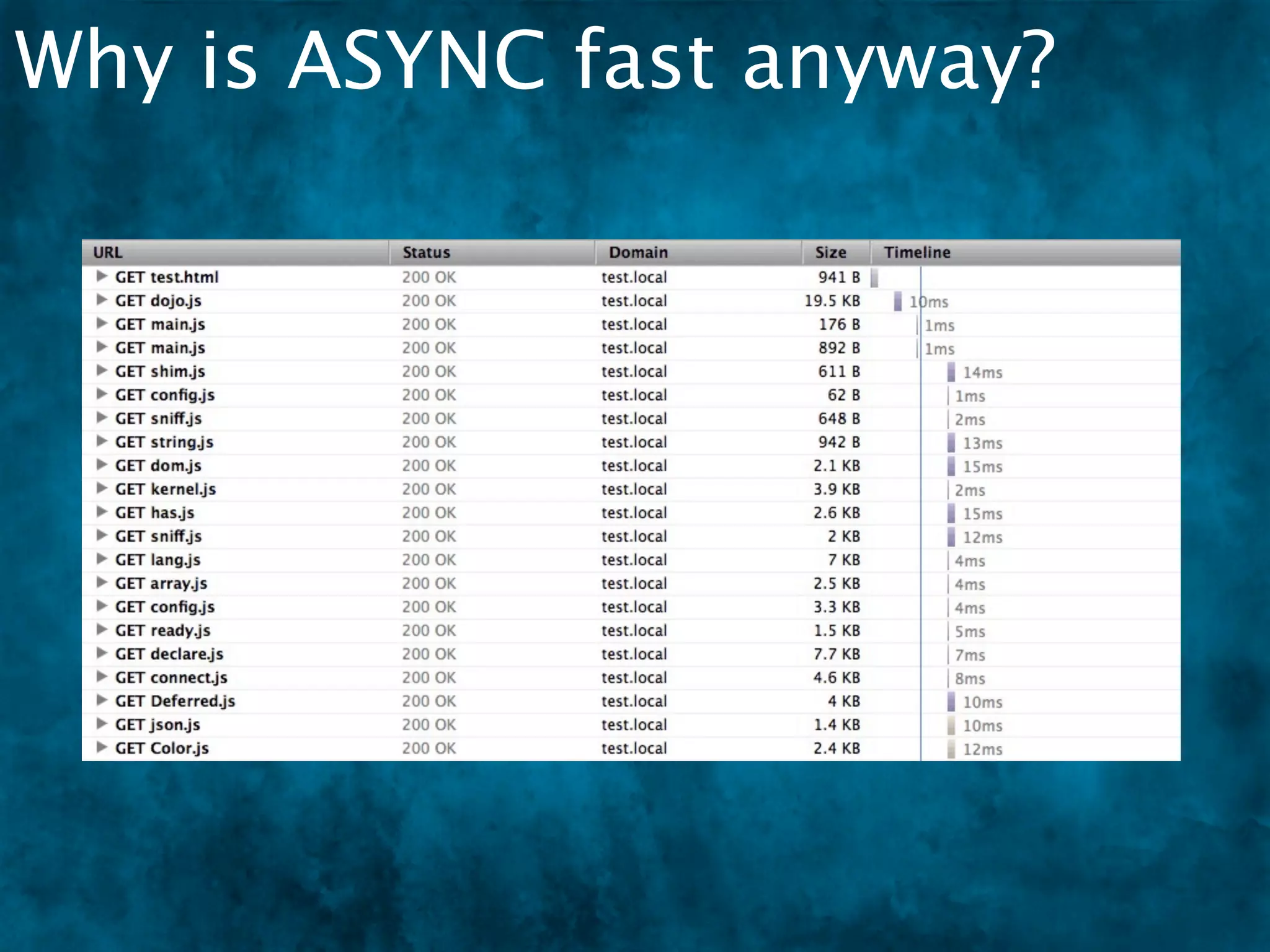 Why is ASYNC fast anyway?
 