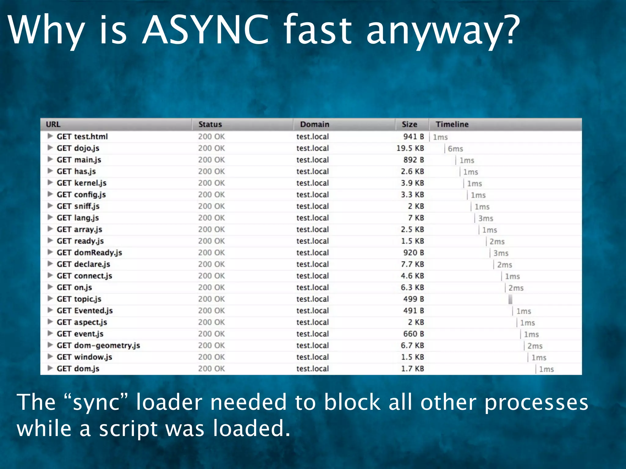 Why is ASYNC fast anyway?




The “sync” loader needed to block all other processes
while a script was loaded.
 