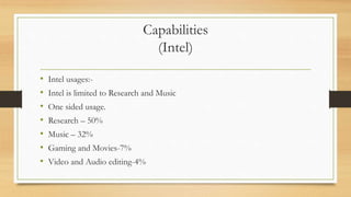 Capabilities 
(Intel) 
• Intel usages:- 
• Intel is limited to Research and Music 
• One sided usage. 
• Research – 50% 
• Music – 32% 
• Gaming and Movies-7% 
• Video and Audio editing-4% 
 