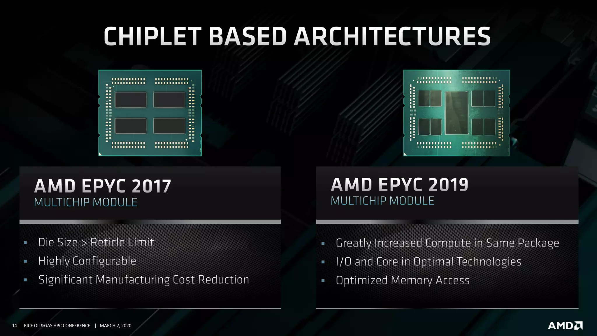 11 RICE OIL&GAS HPC CONFERENCE | MARCH 2, 2020






 