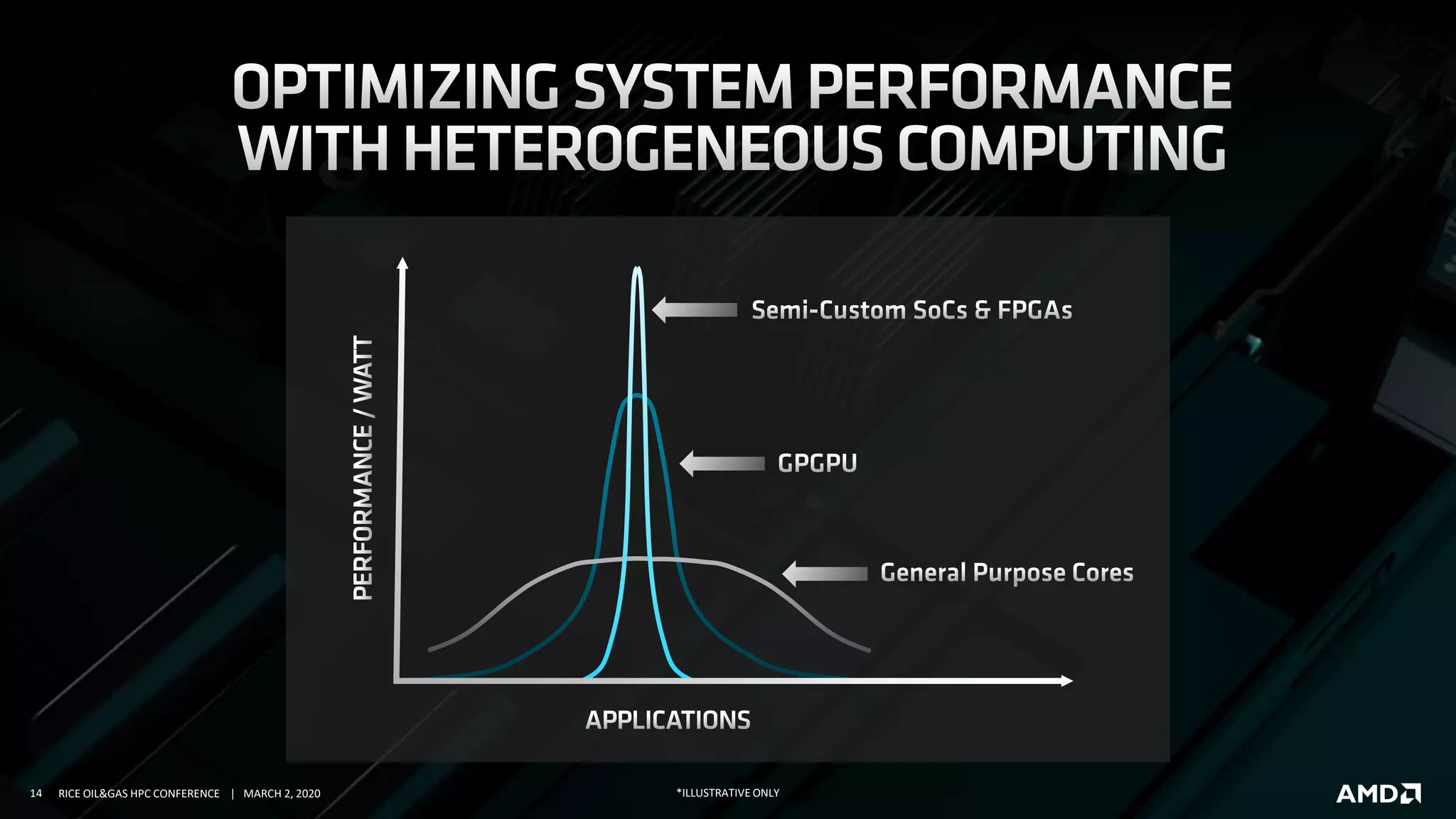 14 RICE OIL&GAS HPC CONFERENCE | MARCH 2, 2020 *ILLUSTRATIVE ONLY
 
