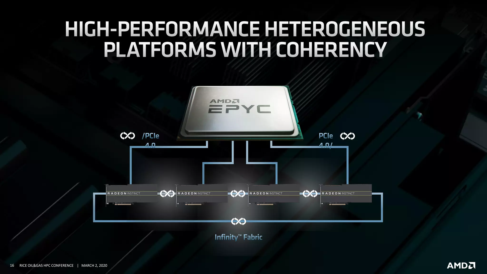 16 RICE OIL&GAS HPC CONFERENCE | MARCH 2, 2020
 