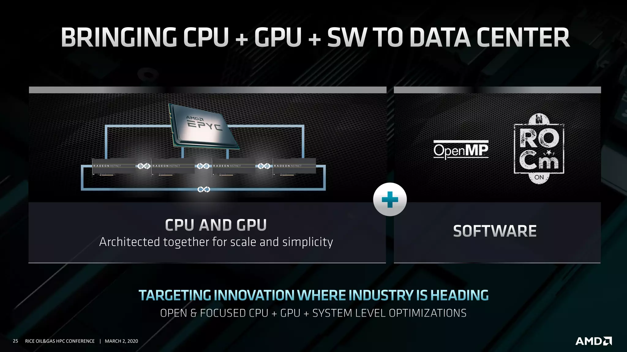 25 RICE OIL&GAS HPC CONFERENCE | MARCH 2, 2020
Architected together for scale and simplicity
 