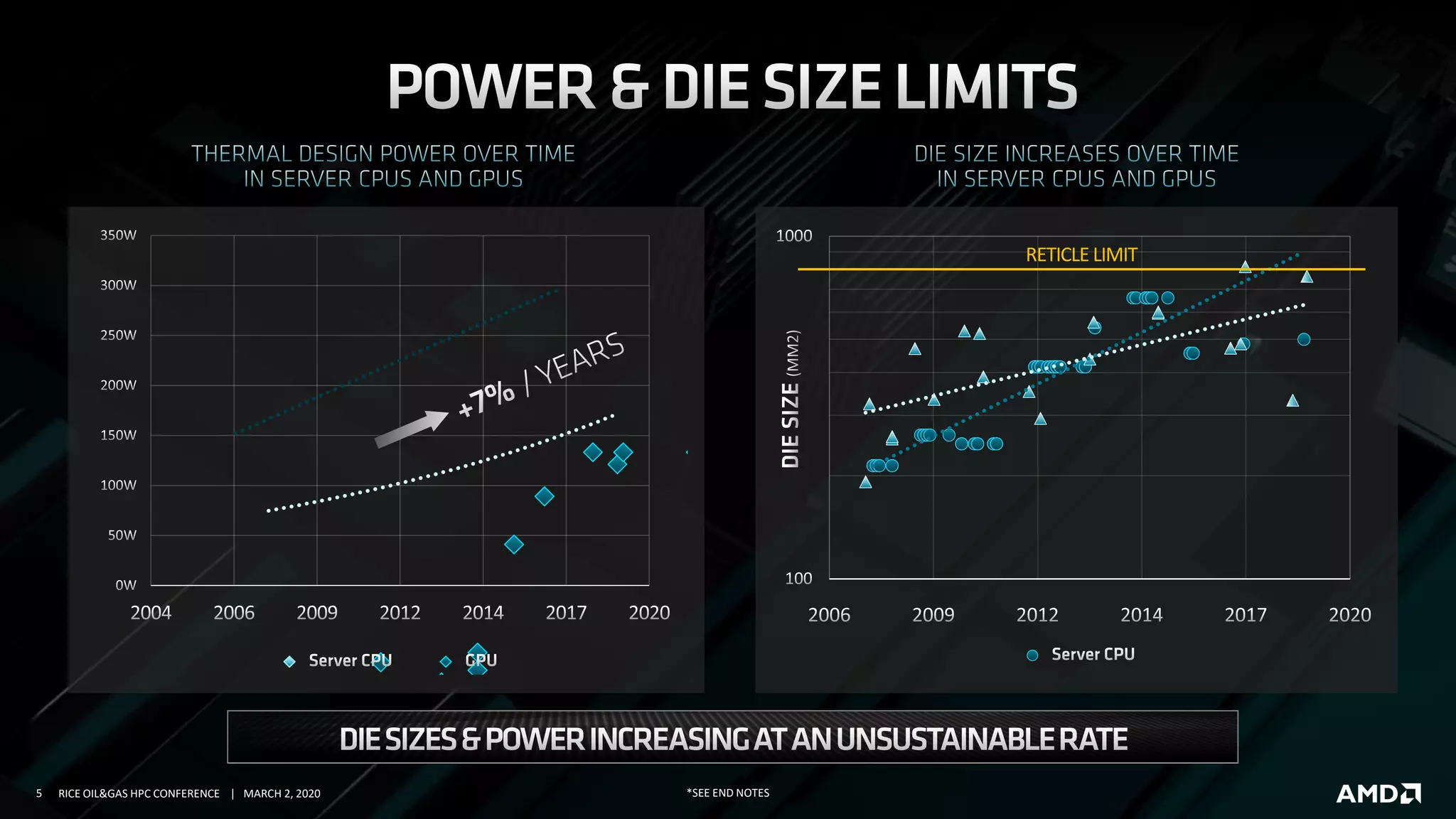 5 RICE OIL&GAS HPC CONFERENCE | MARCH 2, 2020
RETICLE LIMIT
*SEE END NOTES
 