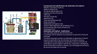 Composants de lubrification de solénoïde anti-siphon :
•Moteur à pompe à huile [1].
•Boîte à vitesses [2].
•Conduite d’évacuation [3].
•Capteur de flux d'huile [4].
•Filtre [5].
•Pompe à huile [6].
•Réservoir [7].
•Tube de lubrification [8].
•Buse d’huile [9].
•Solénoïde anti-siphon [10].
•Orifice d'étranglement de ventilation [11].
•Commutateur de niveau d'huile [12].
•Ventilation [13]
Solénoïde anti-siphon - Explication
•Le solénoïde active et ferme l'évent [13].
•La pompe met le système sous pression et permet à l'huile de
s'écouler.
•Lorsque la pompe s'arrête, le solénoïde se désactive et l'évent
s'ouvre et permet à l'air de s'écouler de la boîte à vitesses.
•Cela permet à des bulles/air de pénétrer dans la conduite de
sortie [8] et casse le siphon naturel qui, autrement, vidangerait
toute l'huile dans la boîte à vitesses, qui s'échapperait de l'arbre
de sortie principal vers la poulie.
 