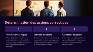 Détermination des actions correctives
Prioritisation des risques
À l'issue de l'évaluation des risques, les
modes de défaillance sont hiérarchisés en
fonction de leur criticité, afin de concentrer
les efforts sur les enjeux les plus
importants.
Définition des actions
Des actions préventives ou correctives sont
ensuite définies, visant à réduire la gravité,
la fréquence ou la détectabilité des modes
de défaillance les plus critiques.
Planification des actions
Un plan d'action est établi, en précisant les
responsabilités, les délais et les ressources
nécessaires à la mise en œuvre des
solutions retenues.
 