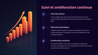 Suivi et amélioration continue
1 Suivi des actions
Un suivi régulier des actions mises en place est nécessaire pour
s'assurer de leur efficacité dans le temps et de l'atteinte des objectifs
fixés.
2 Réexamen périodique
L'AMDEC doit faire l'objet d'un réexamen périodique, afin de tenir
compte de l'évolution du système, des retours d'expérience et des
nouvelles exigences.
3 Amélioration continue
La démarche AMDEC s'inscrit dans une logique d'amélioration
continue, en s'appuyant sur les enseignements tirés pour faire évoluer
le système de manière pérenne.
 