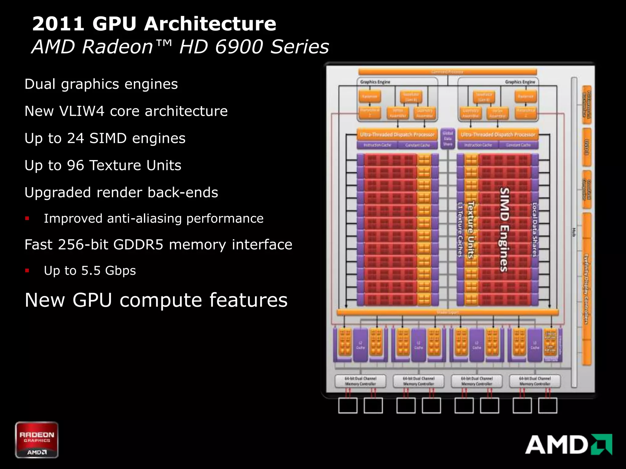 2011 GPU Architecture
    AMD Radeon™ HD 6900 Series
Dual graphics engines
New VLIW4 core architecture
Up to 24 SIMD engines
Up to 96 Texture Units
Upgraded render back-ends
    Improved anti-aliasing performance

Fast 256-bit GDDR5 memory interface
    Up to 5.5 Gbps

New GPU compute features
 