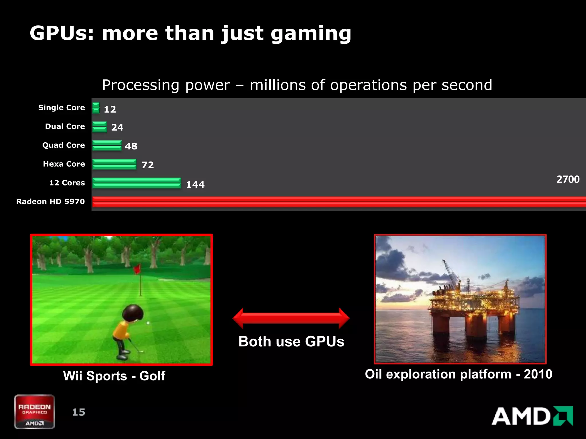 GPUs: more than just gaming

                  Processing power – millions of operations per second
    Single Core   12
     Dual Core     24
     Quad Core          48
     Hexa Core               72
      12 Cores                    144
                                                                                          2700
Radeon HD 5970




                                        Both use GPUs

         Wii Sports - Golf                              Oil exploration platform - 2010

           15
 