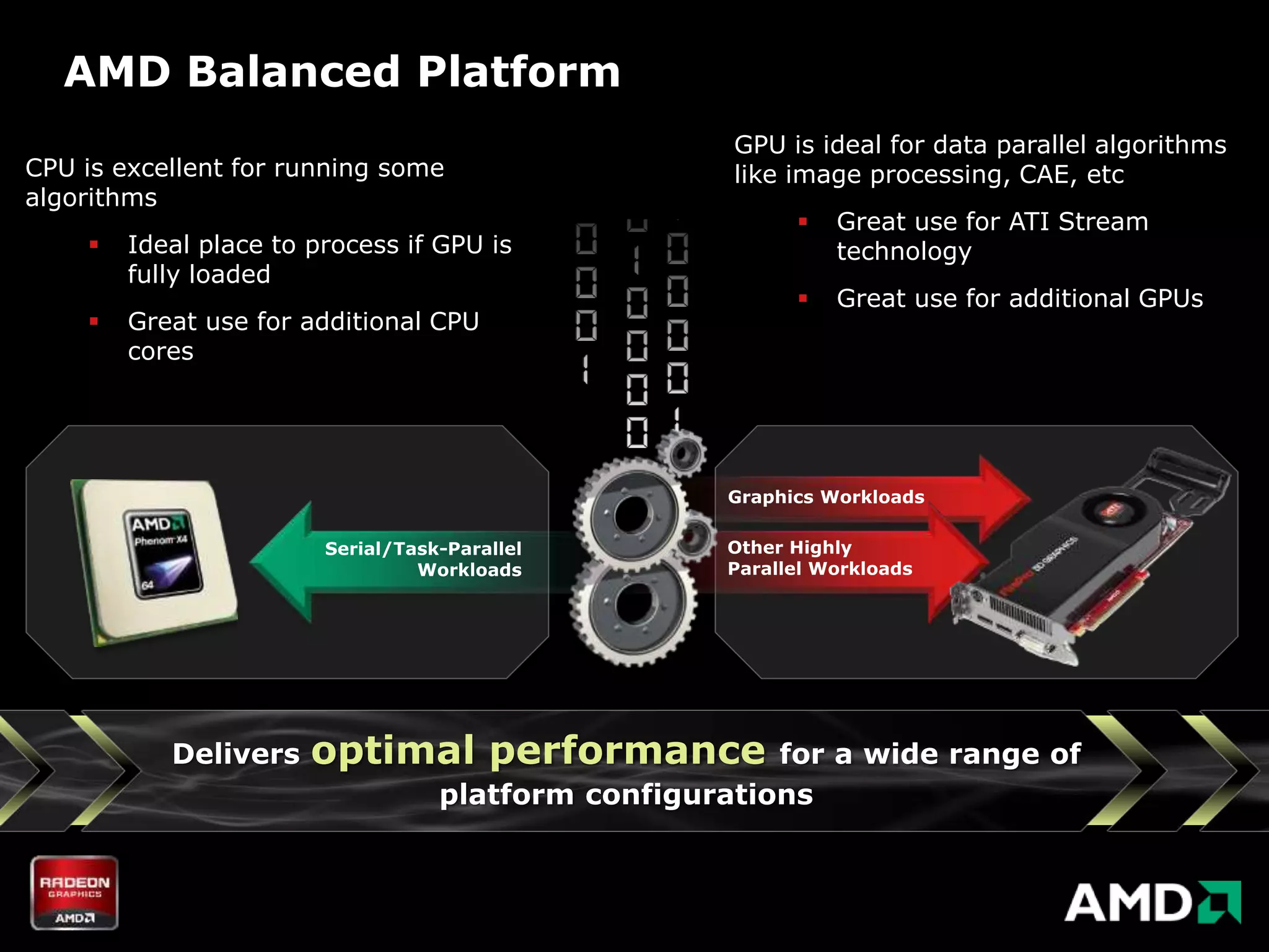 AMD Balanced Platform
                                                     GPU is ideal for data parallel algorithms
CPU is excellent for running some                    like image processing, CAE, etc
algorithms
                                                             Great use for ATI Stream
       Ideal place to process if GPU is                      technology
        fully loaded
                                                             Great use for additional GPUs
       Great use for additional CPU
        cores




                                                    Graphics Workloads

                        Serial/Task-Parallel        Other Highly
                                 Workloads          Parallel Workloads




           Delivers    optimal performance              for a wide range of
                                   platform configurations
 