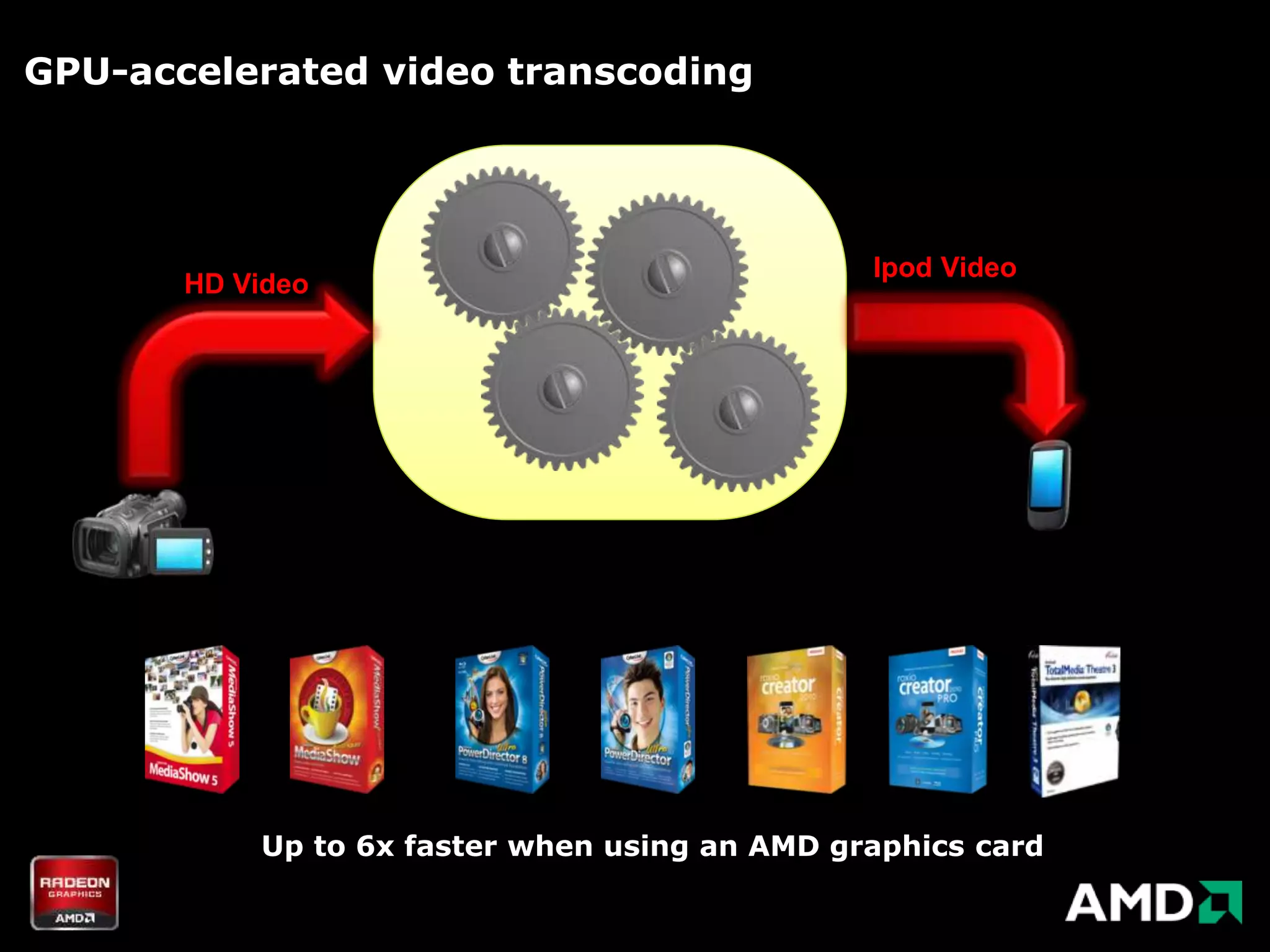 GPU-accelerated video transcoding




                                               Ipod Video
       HD Video




           Up to 6x faster when using an AMD graphics card
 