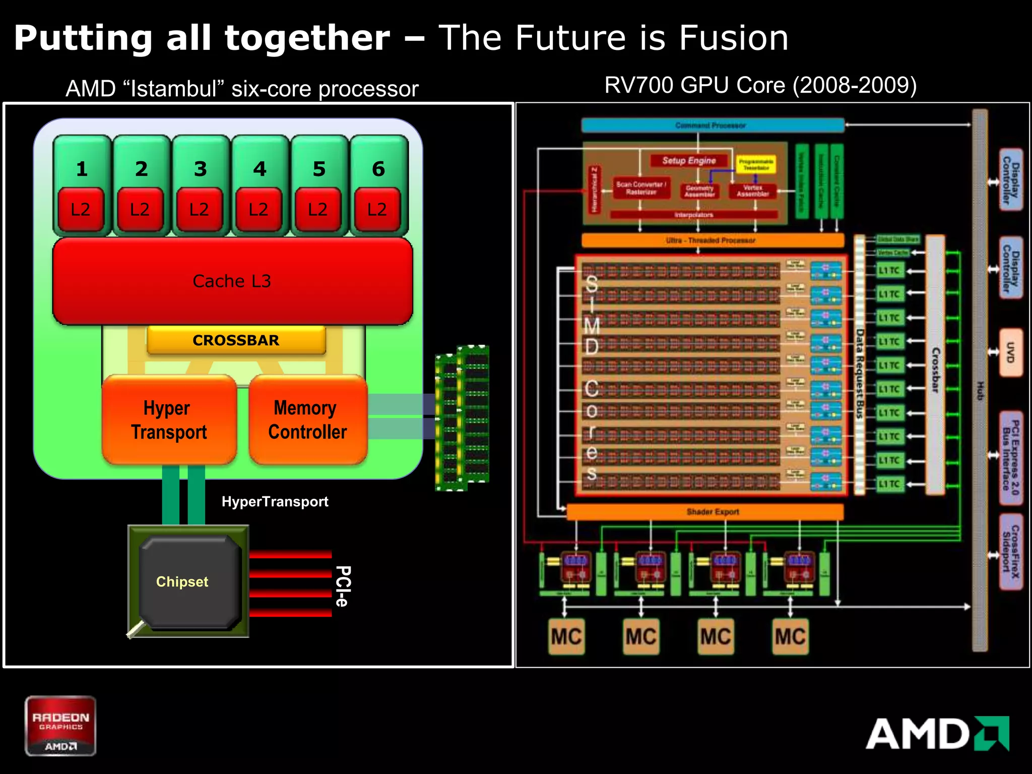 Putting all together – The Future is Fusion
  AMD “Istambul” six-core processor                  RV700 GPU Core (2008-2009)


   1    2        3         4        5           6
   L2   L2       L2       L2       L2           L2



                 Cache L3


                 CROSSBAR



         Hyper                 Memory
        Transport              Controller


                       HyperTransport
                                        PCI-e




             Chipset
 