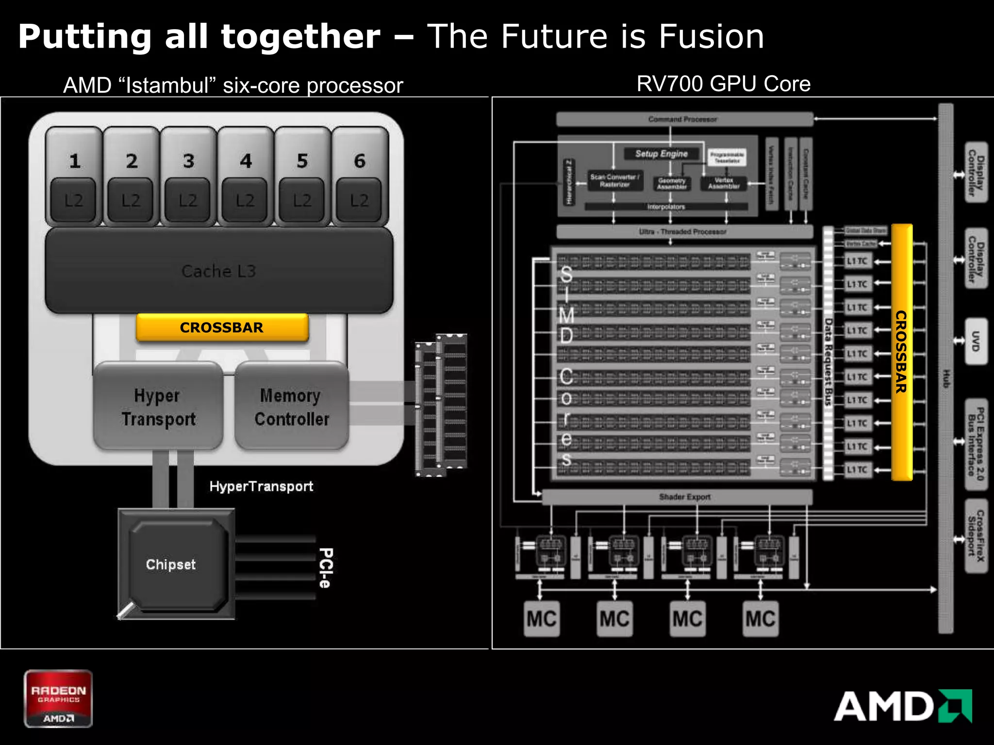 Putting all together – The Future is Fusion
  AMD “Istambul” six-core processor   RV700 GPU Core




                                                       CROSSBAR
             CROSSBAR
 
