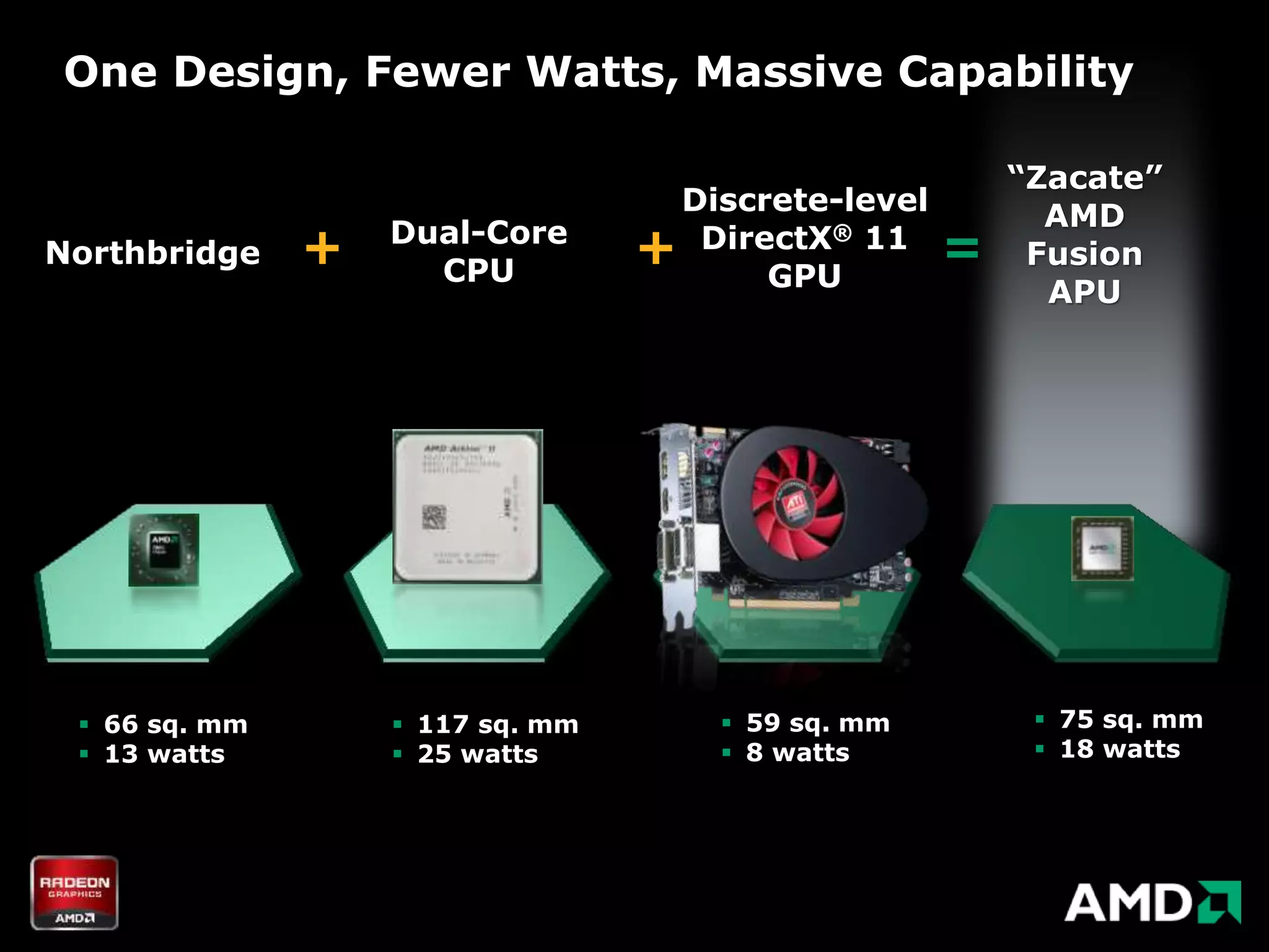 One Design, Fewer Watts, Massive Capability

                                                         “Zacate”
                                    Discrete-level         AMD
                   Dual-Core
Northbridge    +     CPU
                                  +  DirectX® 11
                                         GPU
                                                     =    Fusion
                                                           APU




  66 sq. mm        117 sq. mm        59 sq. mm          75 sq. mm
  13 watts         25 watts          8 watts            18 watts
 