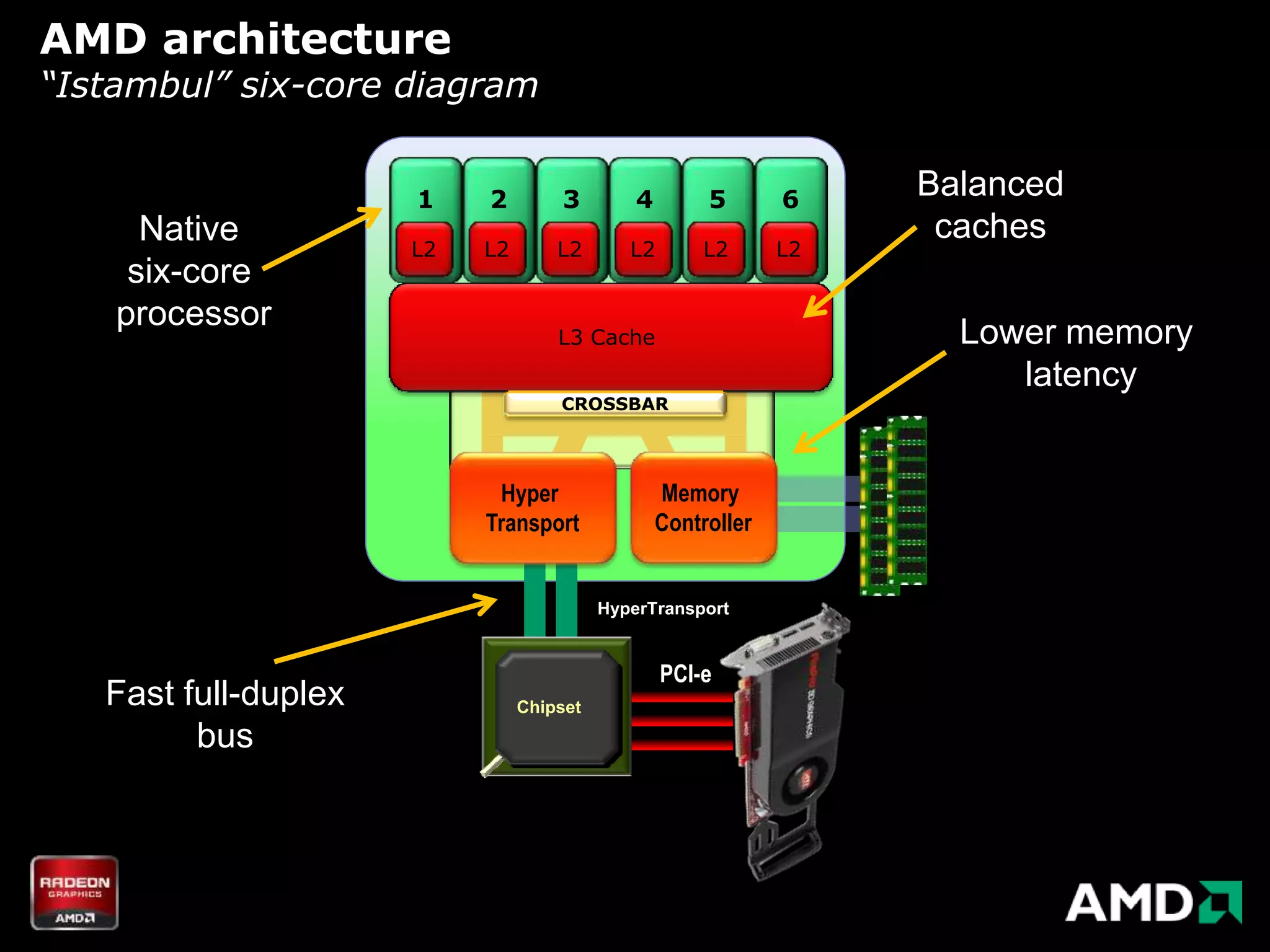 AMD architecture
“Istambul” six-core diagram


                      1    2        3         4        5       6
                                                                    Balanced
      Native                                                         caches
                      L2   L2       L2       L2       L2       L2
     six-core
    processor
                                    L3 Cache                          Lower memory
                                                                         latency
                                    CROSSBAR




                            Hyper                 Memory
                           Transport              Controller


                                          HyperTransport


                                                  PCI-e
   Fast full-duplex             Chipset
         bus
 