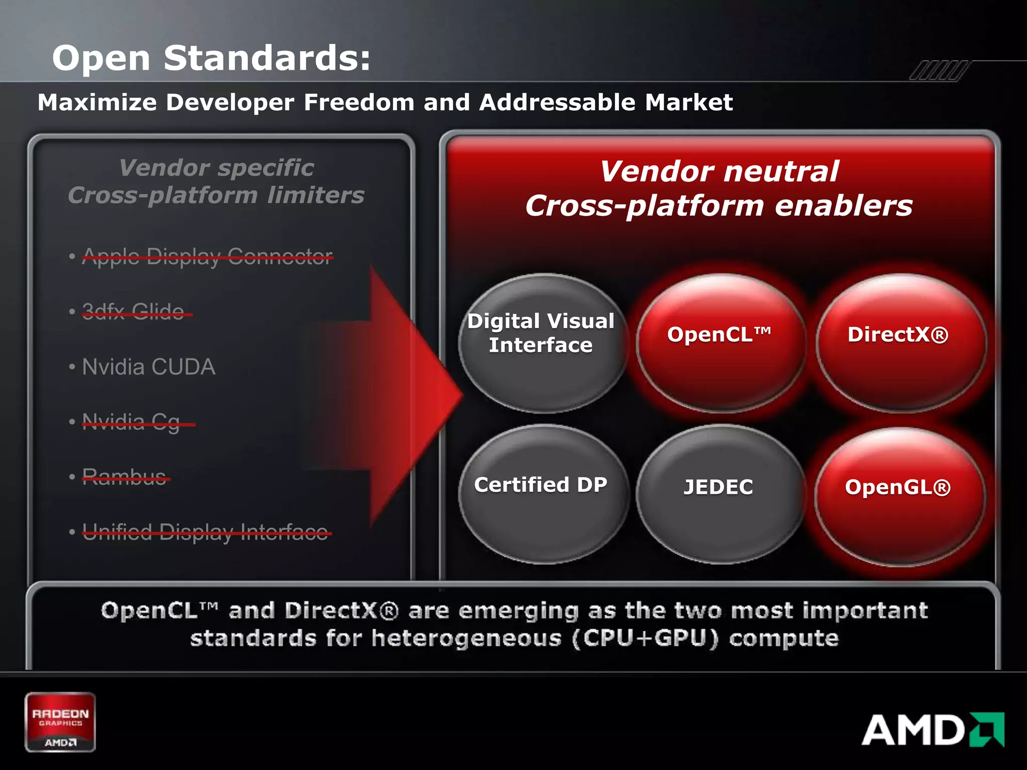 Open Standards:
Maximize Developer Freedom and Addressable Market

      Vendor specific                    Vendor neutral
  Cross-platform limiters
                                     Cross-platform enablers
  • Apple Display Connector

  • 3dfx Glide                  Digital Visual
                                                 OpenCL™   DirectX®
                                  Interface
  • Nvidia CUDA

  • Nvidia Cg

  • Rambus                      Certified DP      JEDEC    OpenGL®

  • Unified Display Interface
 