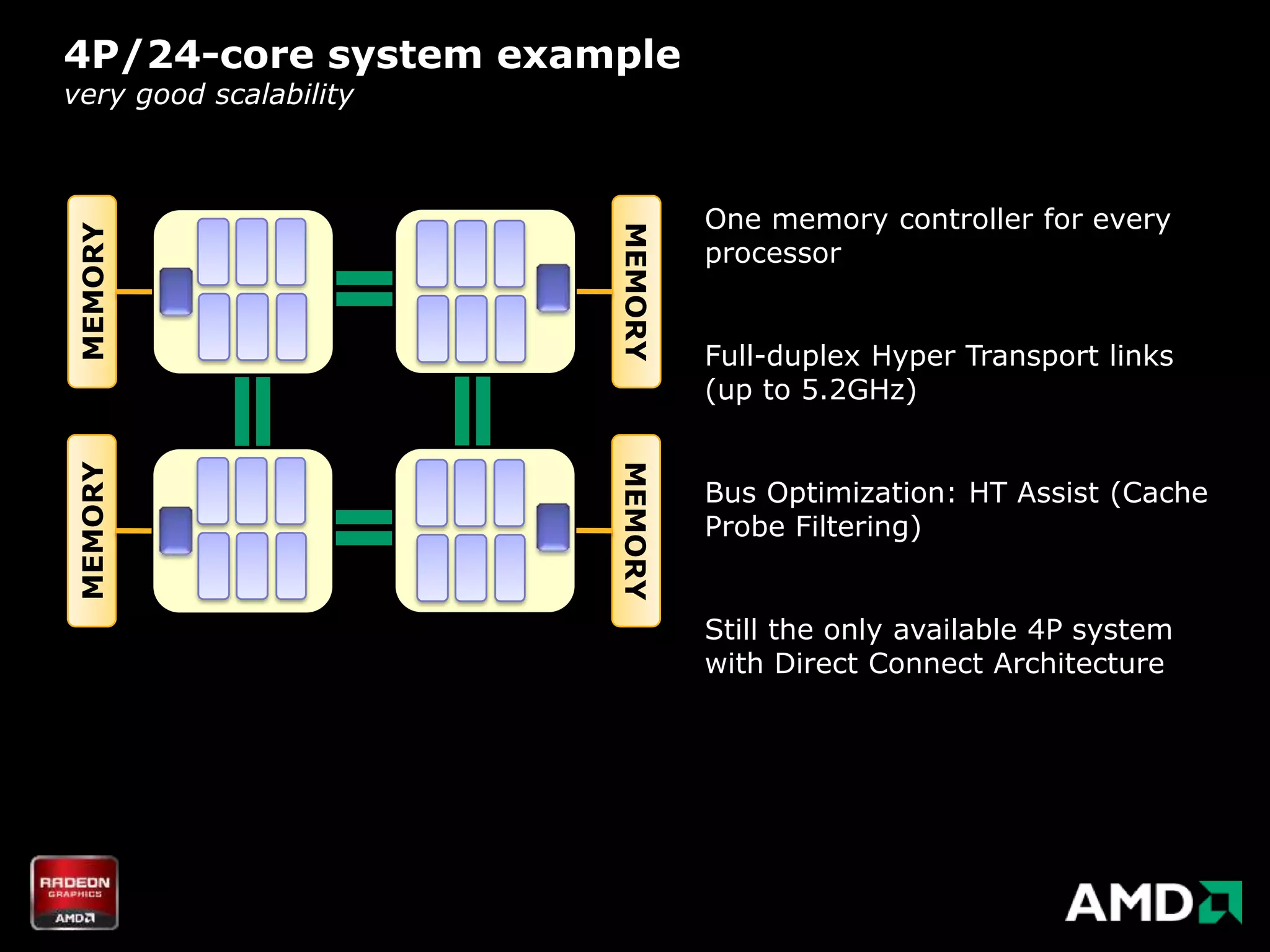 4P/24-core system example
very good scalability



                                 One memory controller for every
MEMORY




                        MEMORY
                                 processor


                                 Full-duplex Hyper Transport links
                                 (up to 5.2GHz)
MEMORY




                        MEMORY
                                 Bus Optimization: HT Assist (Cache
                                 Probe Filtering)


                                 Still the only available 4P system
                                 with Direct Connect Architecture
 