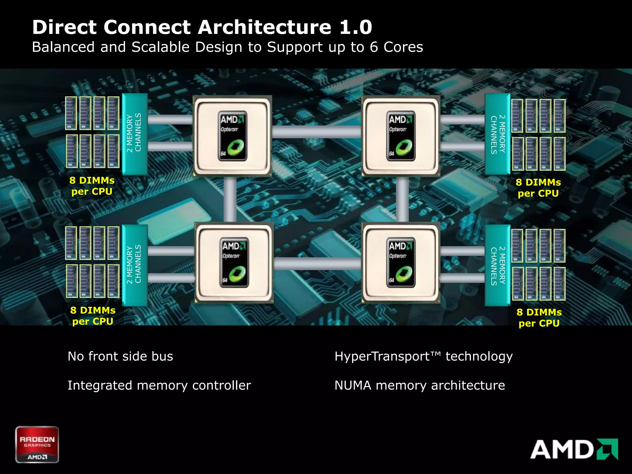 Direct Connect Architecture 1.0
Balanced and Scalable Design to Support up to 6 Cores




               CHANNELS
               2 MEMORY




                                                              2 MEMORY
                                                              CHANNELS
     8 DIMMs                                                             8 DIMMs
     per CPU                                                             per CPU
               CHANNELS




                                                              2 MEMORY
               2 MEMORY




                                                              CHANNELS
     8 DIMMs                                                             8 DIMMs
     per CPU                                                             per CPU


    No front side bus                   HyperTransport™ technology

    Integrated memory controller        NUMA memory architecture
 