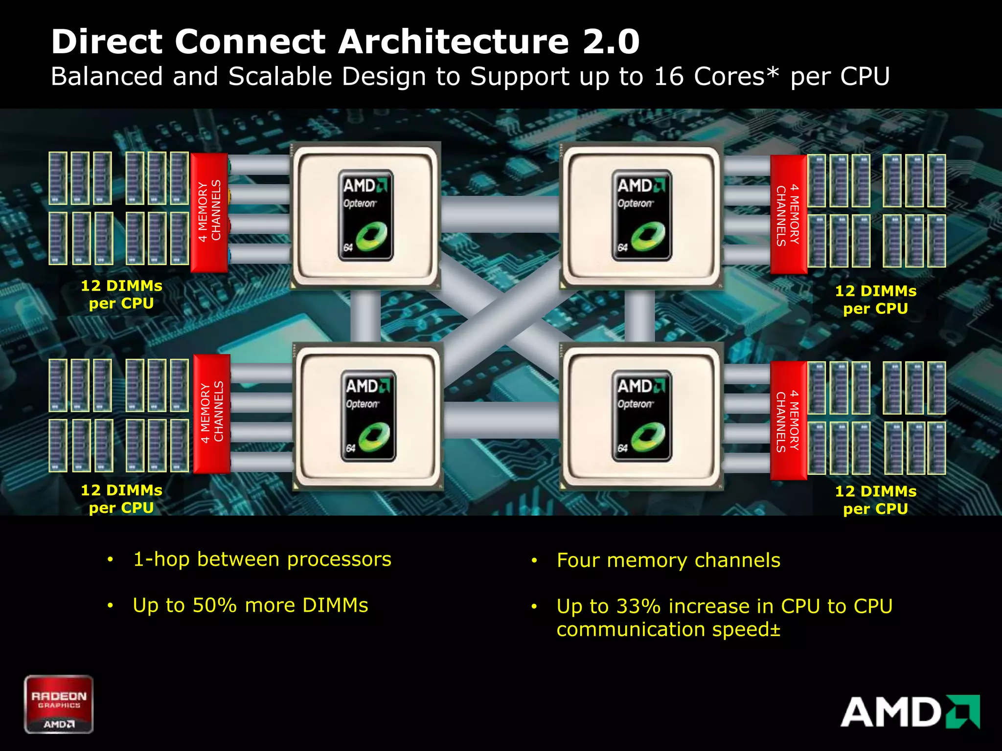 Direct Connect Architecture 2.0
Balanced and Scalable Design to Support up to 16 Cores* per CPU




             CHANNELS
             4 MEMORY




                                                          4 MEMORY
                                                          CHANNELS
  12 DIMMs                                                           12 DIMMs
   per CPU                                                            per CPU
             CHANNELS
             4 MEMORY




                                                          4 MEMORY
                                                          CHANNELS
  12 DIMMs                                                           12 DIMMs
   per CPU                                                            per CPU


    • 1-hop between processors      • Four memory channels

    • Up to 50% more DIMMs          • Up to 33% increase in CPU to CPU
                                      communication speed±
 
