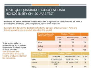 TESTE QUI-QUADRADO HOMOGENEIDADE
HOMOGENEITY CHI-SQUARE TEST
Frequência observada
Observed Frequency
Produto / Product
Gosta /
Like
Não Gosta/Don’t
Like
TOTAL
Porto 63 15 78
Lisboa 47 11 58
Total 110 26 136
Frequência Esperada
Expected Frequency
Produto / Product
Gosta / Like Não Gosta/Don’t Like TOTAL
Porto 110*78/136=63,09 26*78/136 = 14,91 78
Lisboa 110*58/136 =
46,91
26*58/136=11,09 58
TOTAL 110 26 136
Exemplo: os dados da tabela ao lado traduzem as opiniões de consumidores de Porto e
Lisboa relativamente a um novo produto colocado no mercado.
Example: the data in the 1st table reflects the opinions of consumers in Porto and
Lisbon regarding a new product placed on the market.
Teste a afirmação: a
proporção de apreciadores
do produto é idêntica para
as duas cidades.
Test the claim: the
proportion of those who
like the product is identical
for both cities.
 
