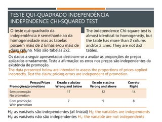 TESTE QUI-QUADRADO INDEPENDÊNCIA
INDEPENDENCE CHI-SQUARED TEST
Exemplo:
Os dados a seguir apresentados destinam-se a avaliar as proporções de preços
aplicados erradamente. Teste a afirmação: os erros nos preços são independentes da
existência de promoção.
The data presented below are intended to assess the proportions of prices applied
incorrectly. Test the claim: pricing errors are independent of promotion.
Preços/Prices
Promoções/promotions
Errado e abaixo
Wrong and below
Errado e acima
Wrong and above
Correto
Right
Sem promoção
No promotion
17 12 14
Com promoção
With promotion
7 9 8
H0: as variáveis são independentes (af. Inicial) H0: the variables are independents
H1: as variáveis não são independentes H1: the variable are not independents
O teste qui-quadrado da
independência é semelhante ao da
homogeneidade mas as tabelas
posuem mais de 2 linhas e/ou mais de
duas coluna. Não são tabelas 2x2.
The independence Chi-square test is
almost identical to homogeneity, but
the table has more than 2 colums
and/or 2 lines. They are not 2x2
tables.
 