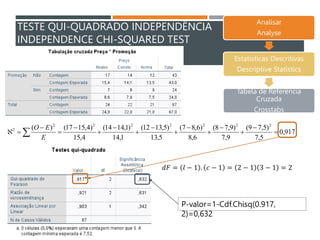 TESTE QUI-QUADRADO INDEPENDÊNCIA
INDEPENDENCE CHI-SQUARED TEST
Analisar
Analyse
Estatísticas Descritivas
Descriptive Statistics
Tabela de Referência
Cruzada
Crosstabs
𝑑𝐹 = 𝑙 − 1 . 𝑐 − 1 = 2 − 1 3 − 1 = 2
917
,
0
5
,
7
)
5
,
7
9
(
9
,
7
)
9
,
7
8
(
6
,
8
)
6
,
8
7
(
5
,
13
)
5
,
13
12
(
1
,
14
)
1
,
14
14
(
4
,
15
)
4
,
15
17
(
)
( 2
2
2
2
2
2
2
2















  E
E
O
P-valor=1-Cdf.Chisq(0.917,
2)=0,632
 