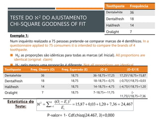 TESTE DO 2 DO AJUSTAMENTO
CHI-SQUARE GOODNESS OF FIT
Exemplo 1:
Num inquérito realizado a 75 pessoas pretende-se comparar marcas de 4 dentífricos. In a
questionnaire applied to 75 consumers it is intended to compare the brands of 4
toothpaste.
 H0: as proporções são idênticas para todas as marcas (af. Inicial). All proportions are
identical (original claim)
 H1: pelo menos uma proporção é diferente. Not all proportions are identical
Toothpaste Frequência
Dentalwhite 36
Dentalfresh 18
Halifresh 14
Oralight 7
Toothpaste Freq. Observ (O) Freq. Esperada (E) (O-E) (O-E)2/E
Dentalwhite 36 18,75 36-18,75=17,25 17,252/18,75=15,87
Dentalfresh 18 18,75 18-18,75=-0,75 (-0,75)2/18,75=0,03
Halifresh 14 18,75 14-18,75=-4,75 (-4,75)2/18,75=1,20
Oralight 7 18,75 7-18,75=-11,75 (-
11,75)2/18,75=7,36
467
,
24
36
,
7
20
,
1
03
,
0
87
,
15
)
(
1
2
2







 
k
i
i
i
i
E
E
O
P-valor= 1- Cdf.chisq(24.467, 3)=0,000
 
