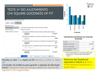 TESTE 2 DO AJUSTAMENTO
CHI-SQUARE GOODNESS OF FIT
Nenhuma das frequências
esperadas é inferior a 5. None
of the expected frequencies is
lower than 5.
Decisão: p-valor < a, rejeita-se H0. Decision: p-value<a, reject
H0.
Conclusão: há evidência para garantir a rejeição da afirmação
inicial Conclusion: there are enough evidence to warrant the
rejection o the original claim.
 