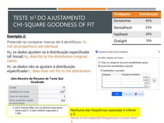 TESTE 2 DO AJUSTAMENTO
CHI-SQUARE GOODNESS OF FIT
Exemplo 2:
Pretende-se comparar marcas de 4 dentífricos. H1:
not all proportions are identical
H0: os dados ajustam-se à distribuição especificada
(af. Inicial) H0: data fits to the distribution (original
claim)
H1: os dados não se ajustam à distribuição
especificadaH1: data does not fits to the distribution
Toothpaste Distribuição
Dentalwhite 45%
Dentalfresh 25%
Halifresh 20%
Oralight 10%
Nenhuma das frequências esperadas é inferior
a 5.
None of the expected frequencies is lower than
5.
 
