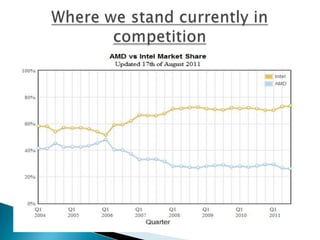 Dominated by USA, South Korea, Japan, Taiwan, Singapore, and European Union