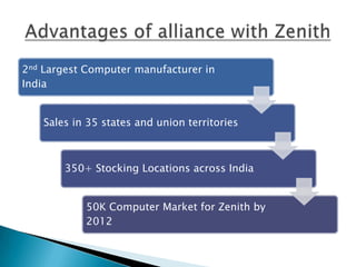 Around 19% total PC market share in India.Launching new campaigns in India to increase awareness- “Future is me” targeted at youth.Ready to launch new Sandy series CPU with superior cost/performance ratio.AMD’s worldwide market share in PC microprocessor is 20.4%*Current Position of AMD in India*http://www.eetimes.com/electronics-news/4218438/IDC-cuts-PC-microprocessor-forecast