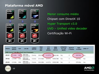 Plataforma móvel AMD Menor consumo médio Chipset com DirectX 10 Hyper Transport v3.0 UVD – Unified video decoder Certificação Wi-Fi 