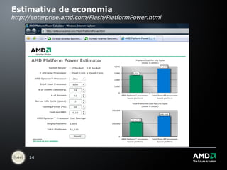 Estimativa de economia http://enterprise.amd.com/Flash/PlatformPower.html 