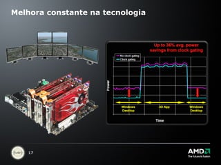 Melhora constante na tecnologia 