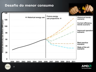 Desafio do menor consumo 