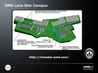 AMD Lone Star Campus http://lonestar.amd.com/ 