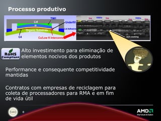 Processo produtivo  Performance e consequente competitividade mantidas Contratos com empresas de reciclagem para coleta de processadores para RMA e em fim de vida útil Alto investimento para eliminação de elementos nocivos dos produtos 