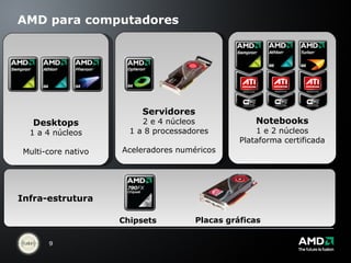 AMD para computadores Notebooks 1 e 2 núcleos Plataforma certificada Servidores 2 e 4 núcleos 1 a 8 processadores Aceleradores numéricos Desktops 1 a 4 núcleos Multi-core nativo Infra-estrutura Chipsets Placas gráficas 