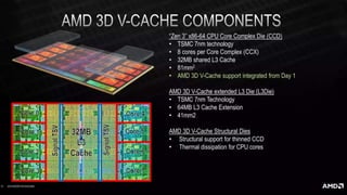 AMD-Heterogeneous integration with 3D packaging.pptx