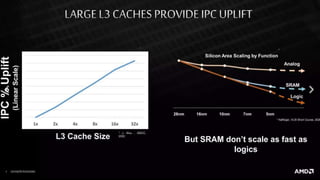 AMD-Heterogeneous integration with 3D packaging.pptx